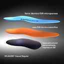 Layered composition of the SYLACORE Casual Regular model