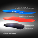 Layered composition of the SYLACORE Sport Basket model